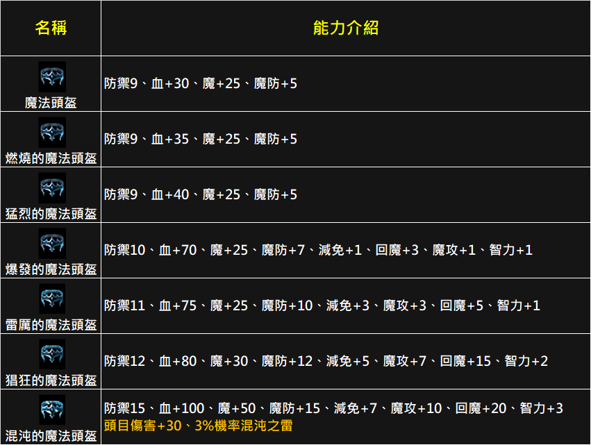 PG-專注魔法頭盔.png